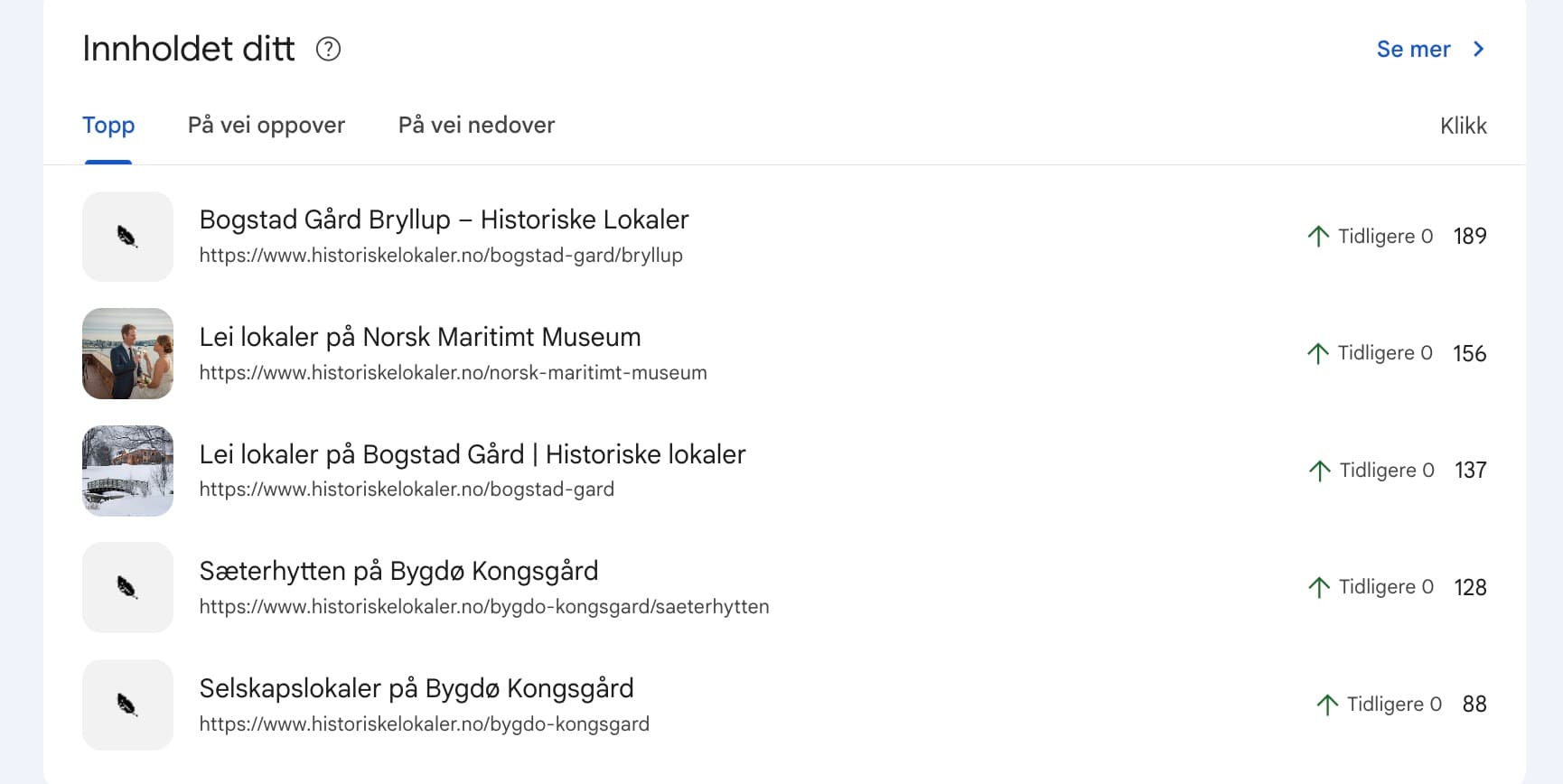 Google Search Console data